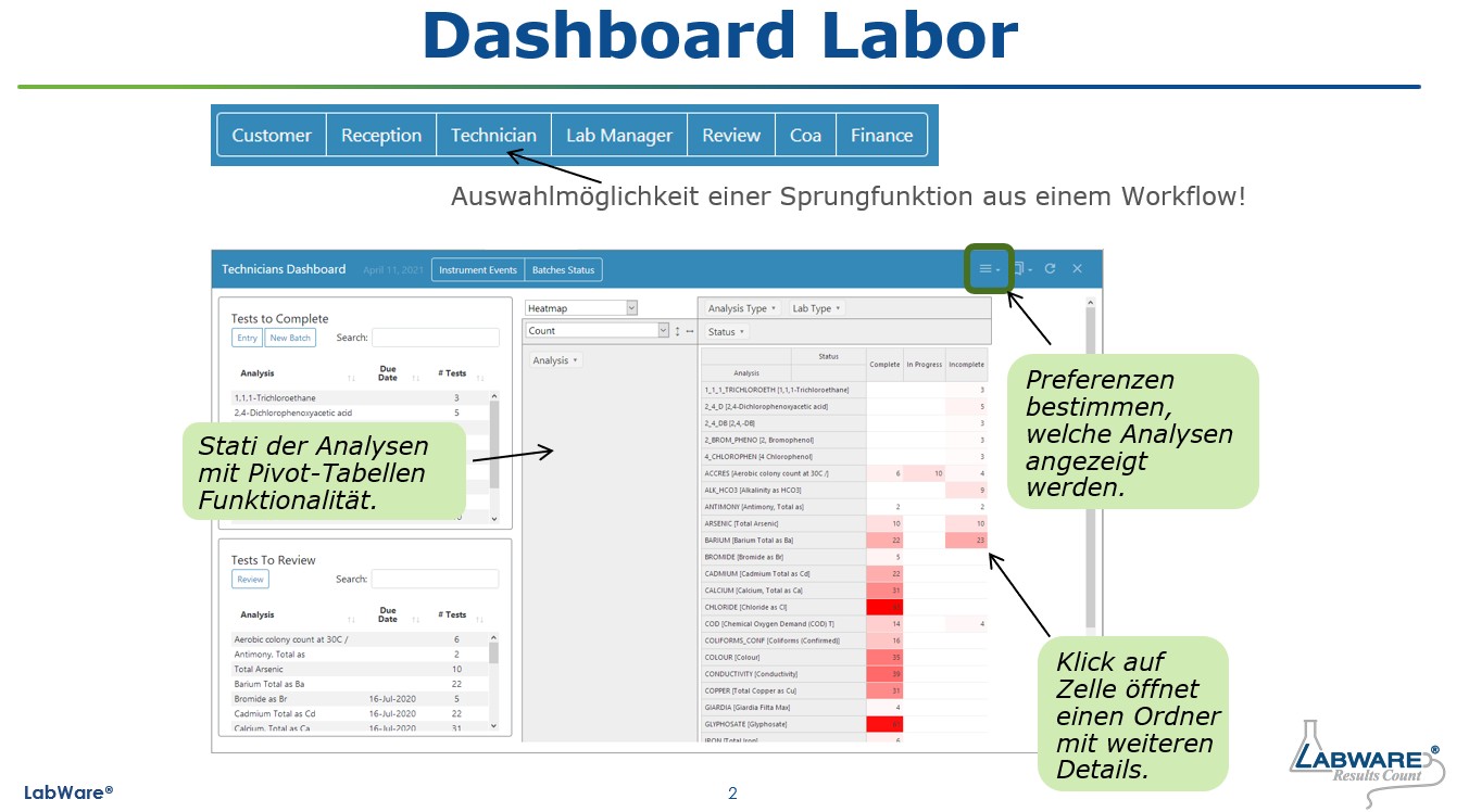 LabWare LIMS LIMS.de
