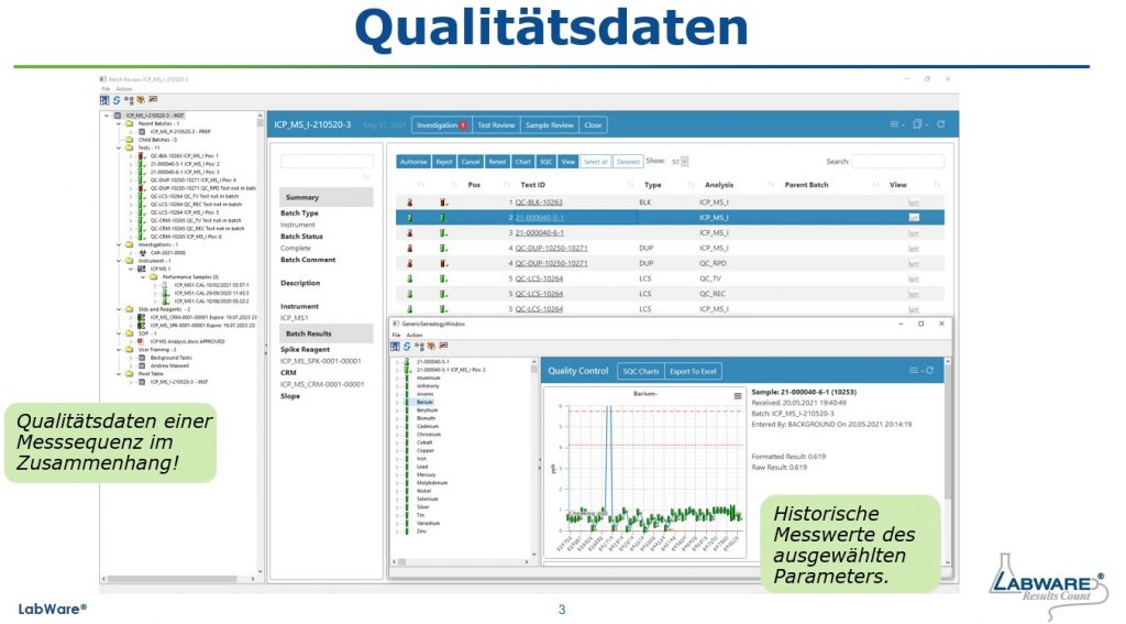 LabWare LIMS LIMS.de
