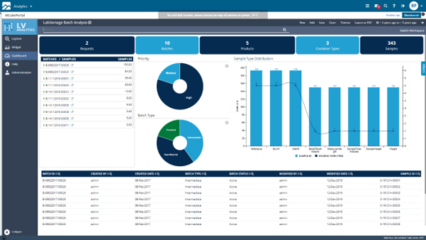 LabVantage Analytics (LVA)